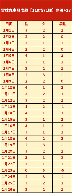 西甲焦点对,提前锁定战,局的关键之,皇冠体育app下载,皇冠体育官网,澳门皇冠体育,bet皇冠体育在线