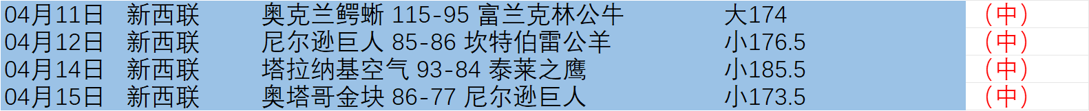 亚马尔领跑,年五大联赛,过人王榜单,皇冠体育app下载,皇冠体育官网,澳门皇冠体育,bet皇冠体育在线