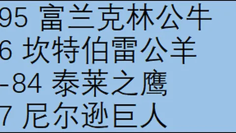 亚马尔领跑2025年五大联赛过人王榜单